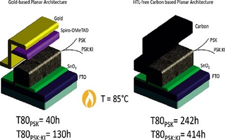 planar perovskite1