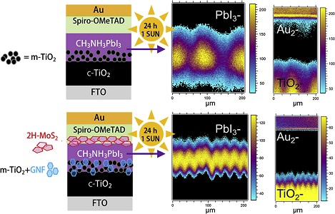 aging effects interface engineered perovskite1