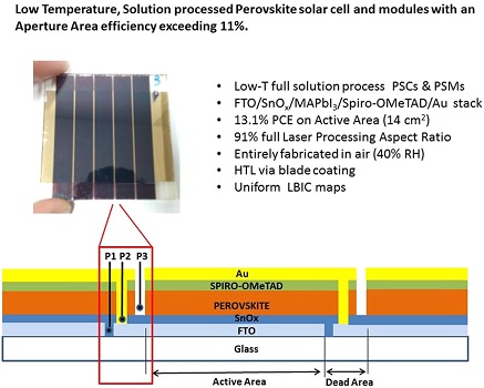 low temperature perovskite s cells 