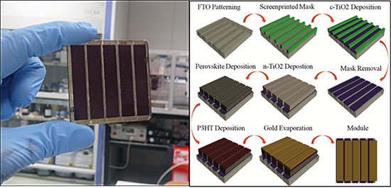 perovskite module