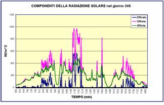 comp_radiazione_246.jpg