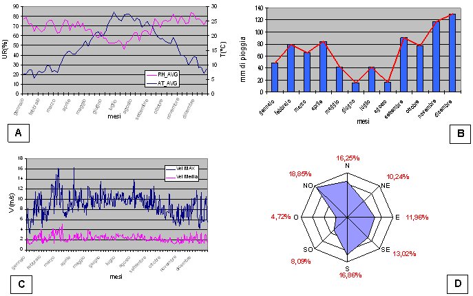 grafici_meteo.gif